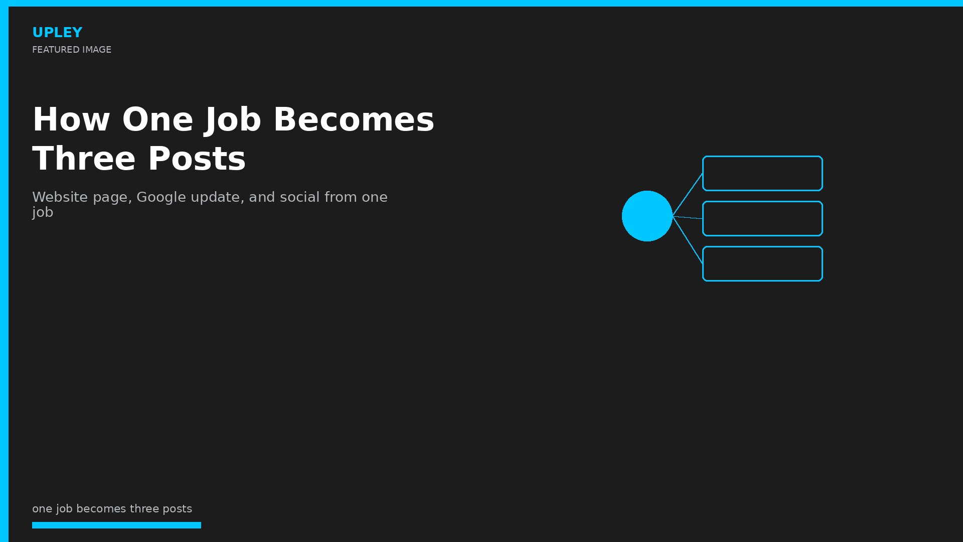 Website page, Google update, and social from one job